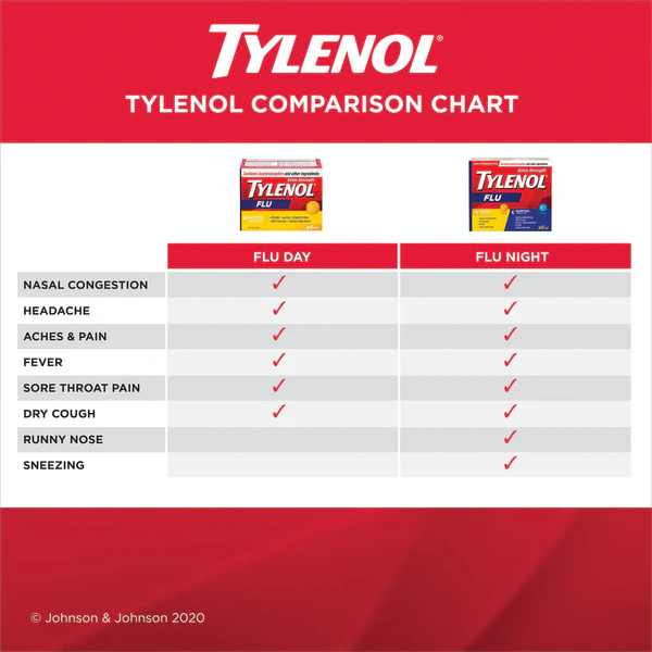 Extra Strength Flu Day/Night Eztabs | TYLENOL® | 20 Tablets - Image 7