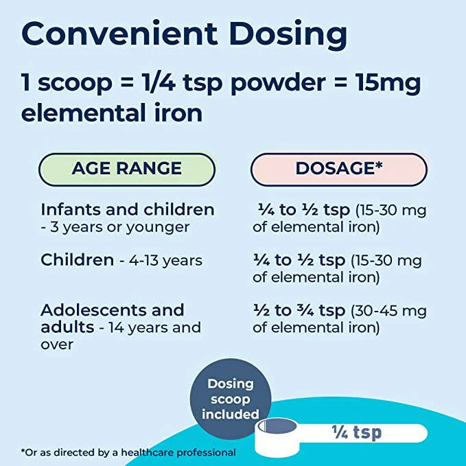 FeraMAX® Pd Powder 15 by BioSyent® – Iron Deficiency Support | 83 g Powder - Image 4