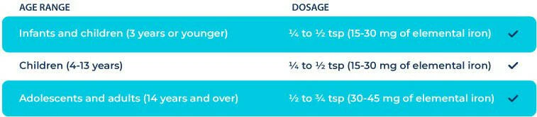 FeraMAX® Pd Powder 15 by BioSyent® – Iron Deficiency Support | 83 g Powder - Image 9