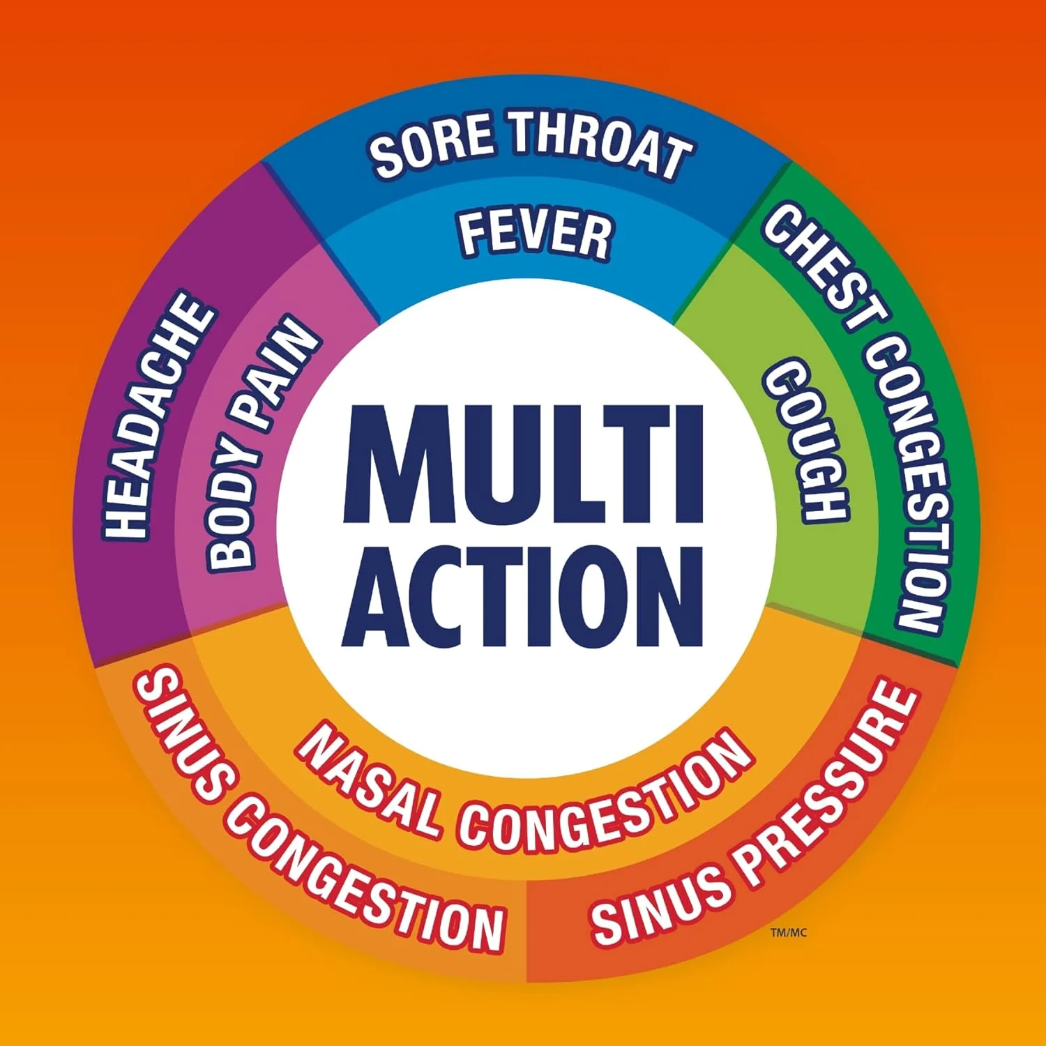 Multi-Action Congestion, Cold, & Cough Caplets | Mucinex | 20 count - Image 4