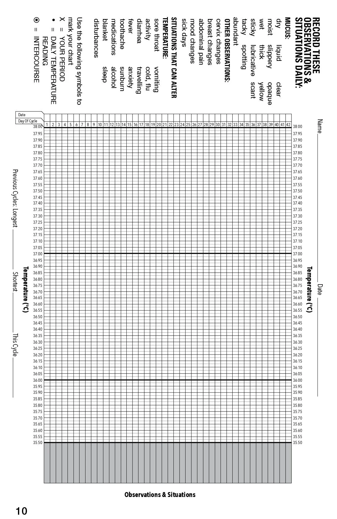 Ovulation Thermometer | BIOS Medical | One Count - Image 13