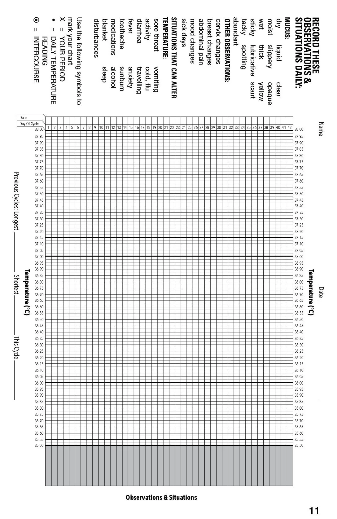 Ovulation Thermometer | BIOS Medical | One Count - Image 14