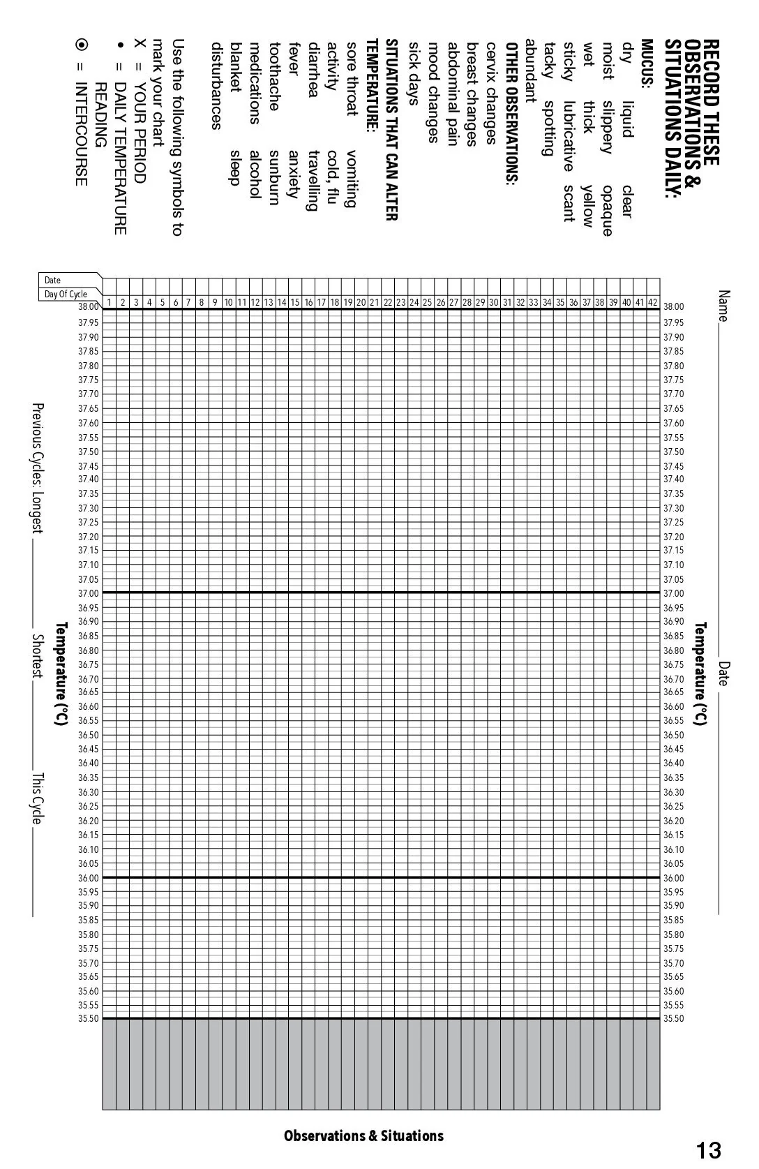 Ovulation Thermometer | BIOS Medical | One Count - Image 15