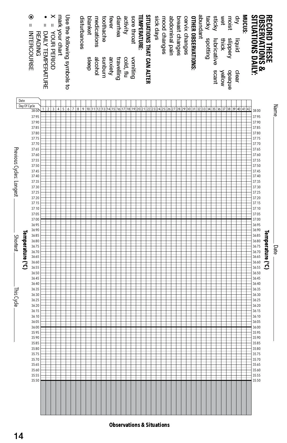 Ovulation Thermometer | BIOS Medical | One Count - Image 16
