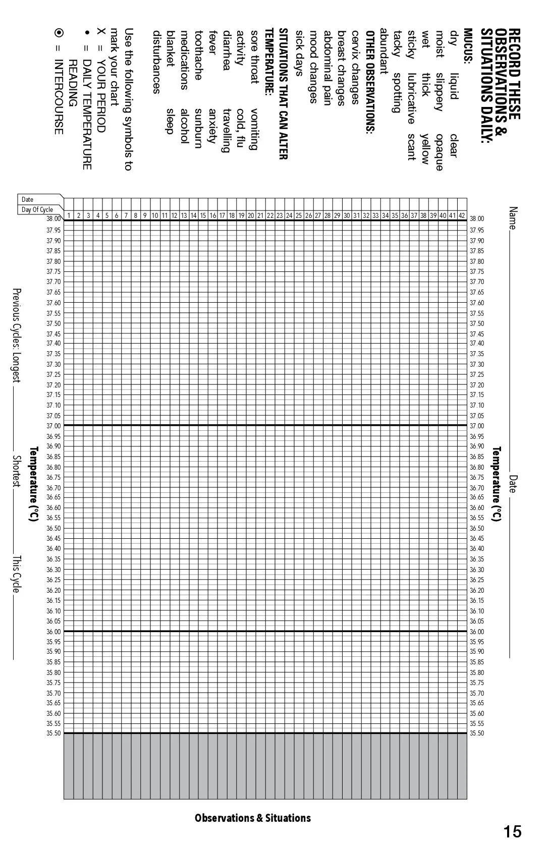 Ovulation Thermometer | BIOS Medical | One Count - Image 17