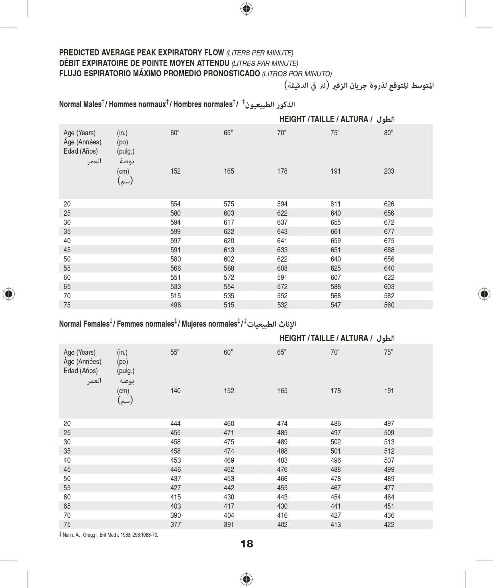 Peak Flow Meter | TRUZONE® | Drug-free device (One-size) - Image 29
