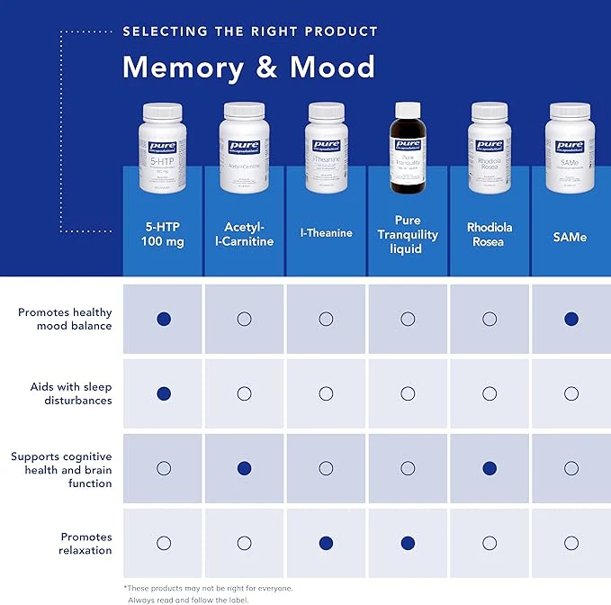 5-HTP 100 mg | Pure Encapsulations®  | 60 Vegetable Capsules - Image 6