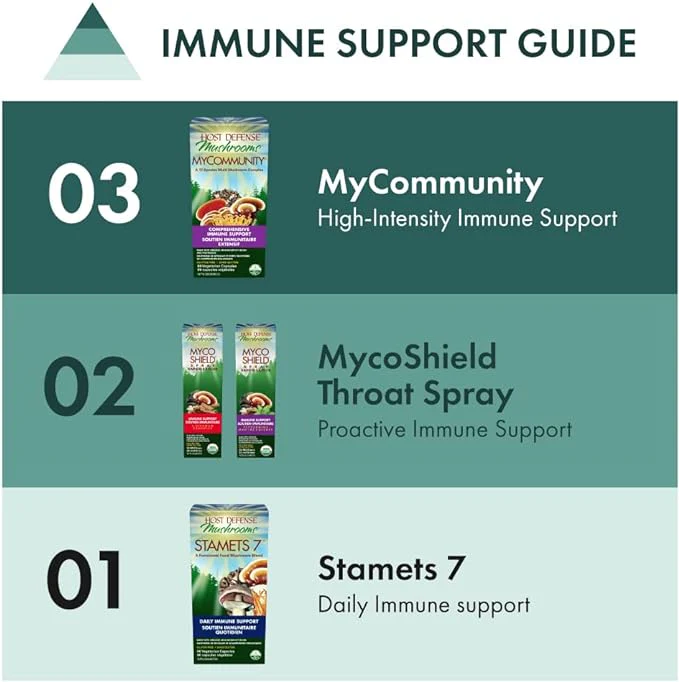 Stamets 7® Capsules by Host Defense® Mushrooms™ – Immune & Whole-Body Mushroom Support | 30, 60 or 120 Capsules - Image 4